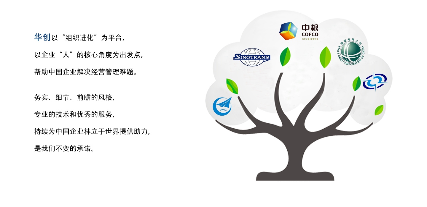 费用和性能之间的关系